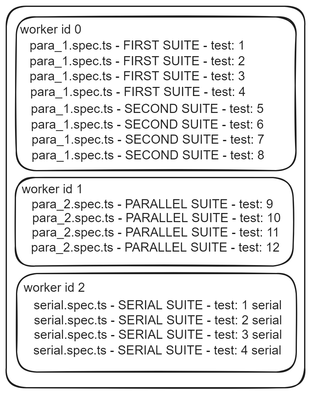 Full parallelization in Playwright